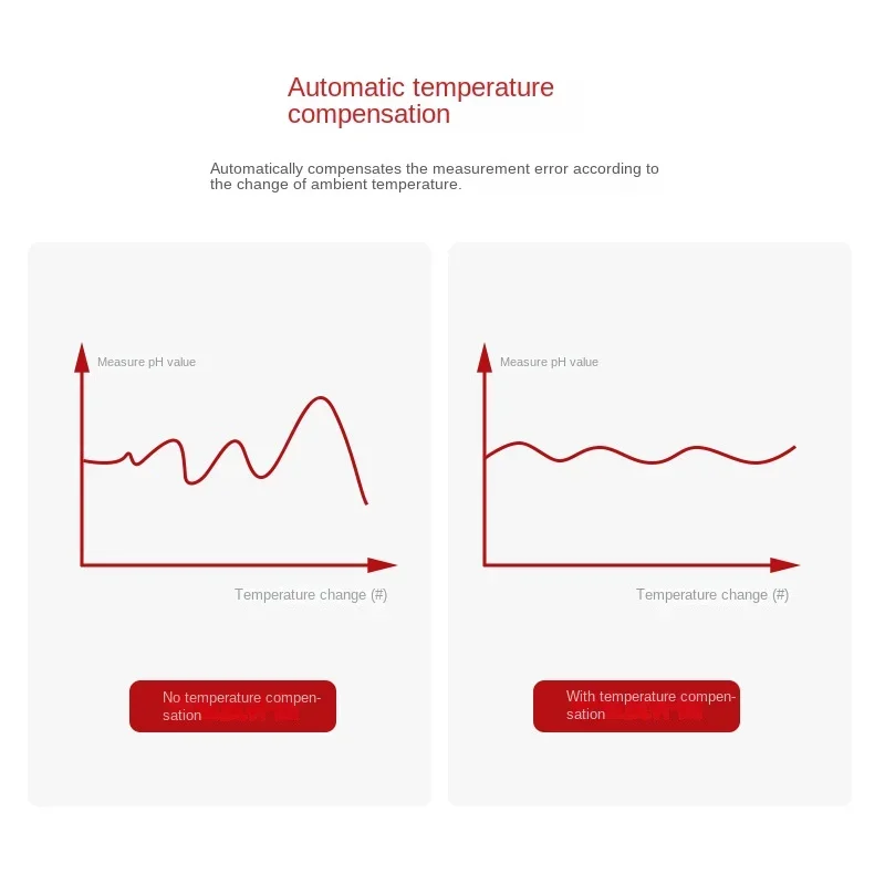 Ventes chaudes Capteur de pH d - Gardening Tools Online avis et prix